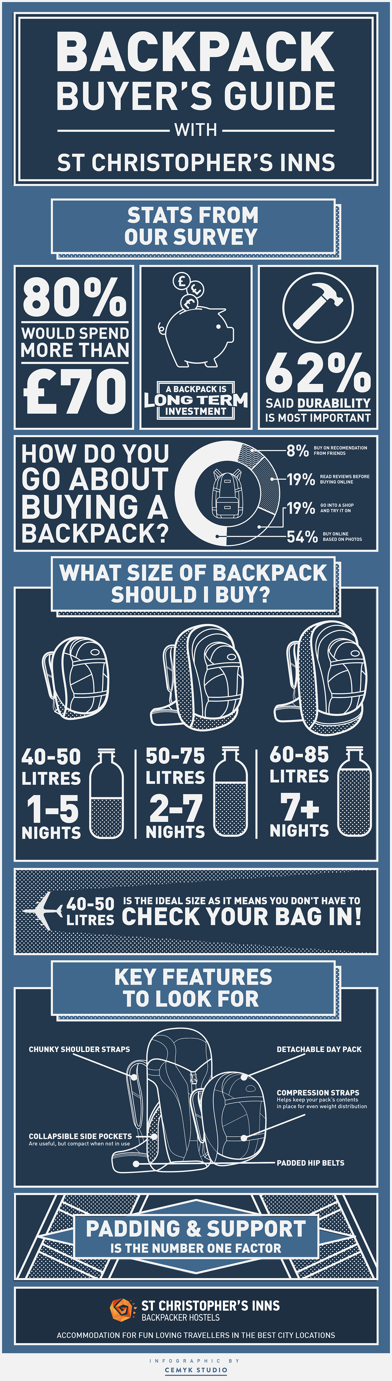 BACKPACK-INFOGRAPHIC-1600